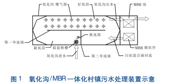 村镇污水处理