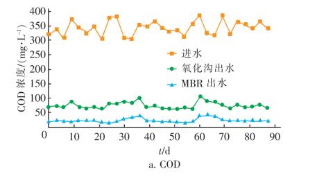 村镇污水处理