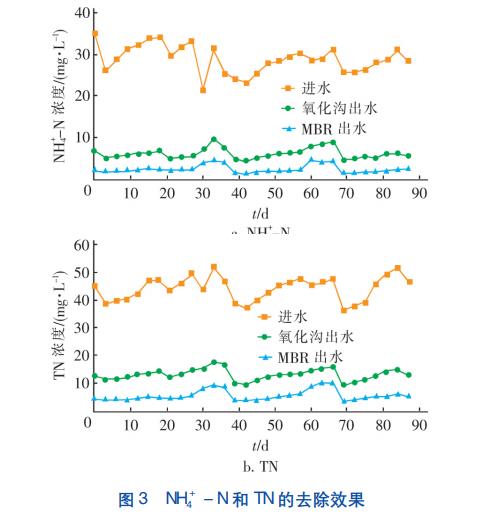 村镇污水处理