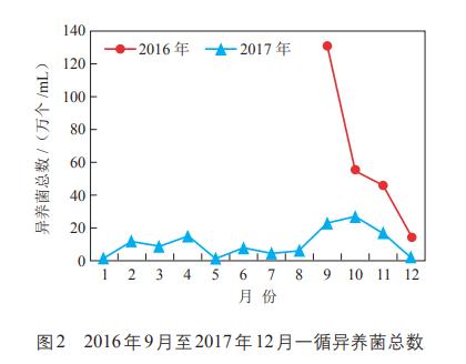 次氯酸钠