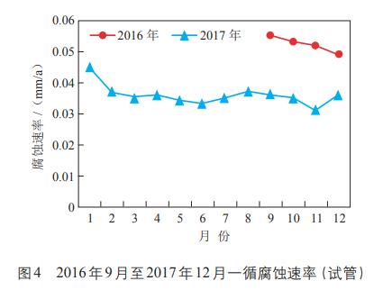 次氯酸钠