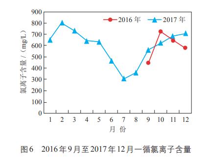 次氯酸钠