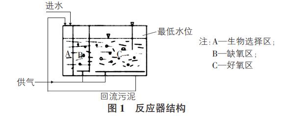 医院污水