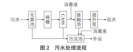 医院污水