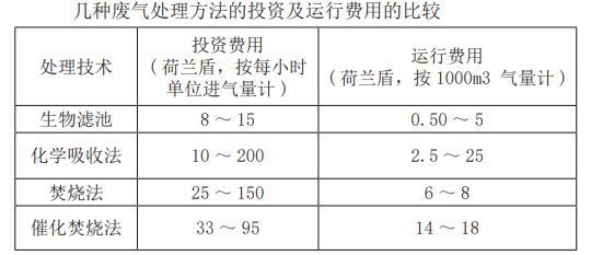 污水处理