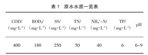 低温除湿干化工艺