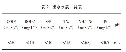 低温除湿干化工艺