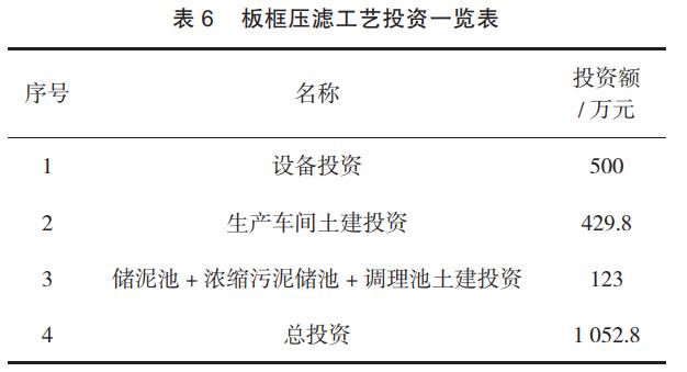 低温除湿干化工艺