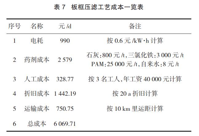 低温除湿干化工艺