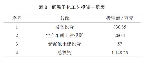 低温除湿干化工艺