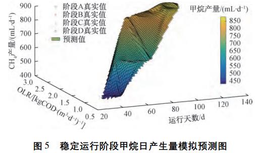 浸没式厌氧膜生物反应器