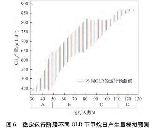 浸没式厌氧膜生物反应器