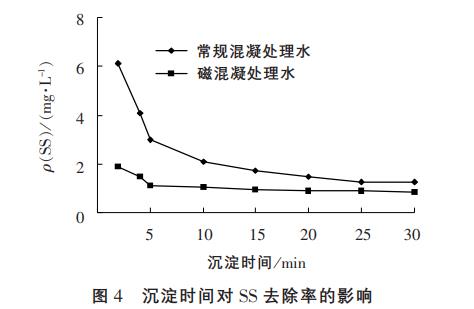 磁混凝