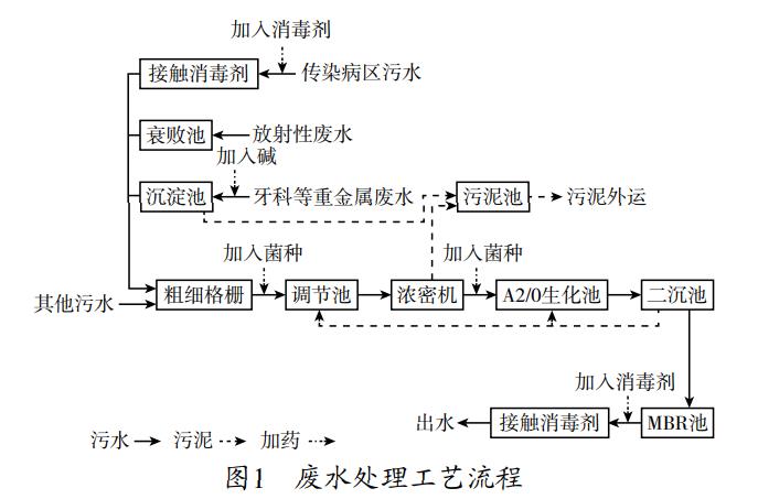 工业废水