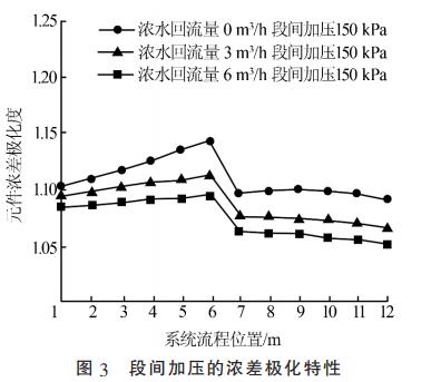 含盐高有机污水