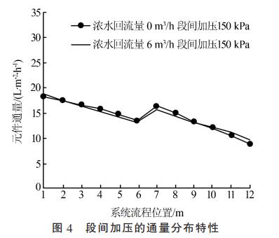 含盐高有机污水