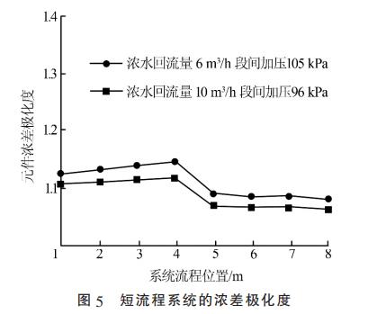 含盐高有机污水