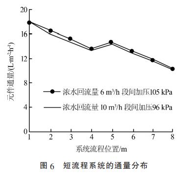 含盐高有机污水