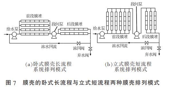 含盐高有机污水