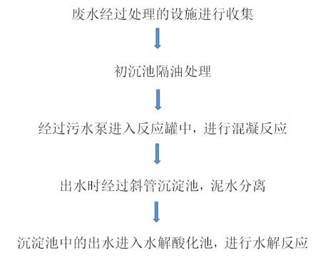 双氧水生产污水