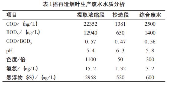 污水脱色