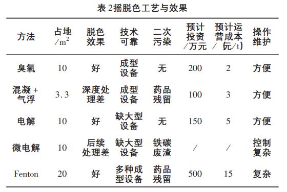 污水脱色