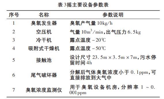 污水脱色