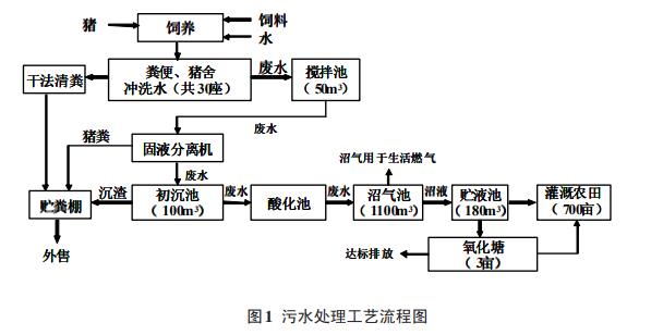 养猪场