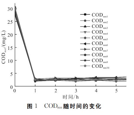 活性污泥法