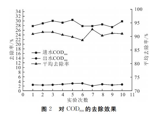 活性污泥法