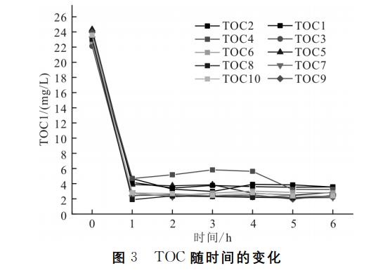 活性污泥法