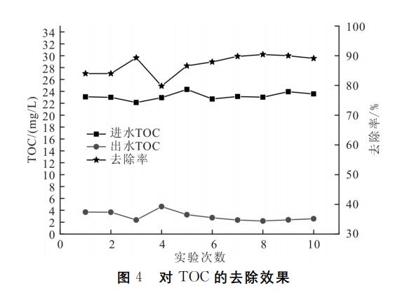 活性污泥法