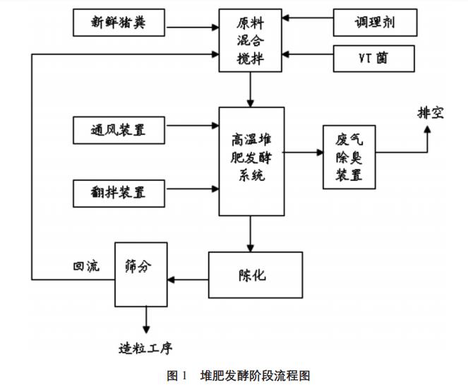 养猪场