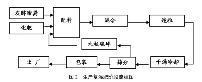 养猪场