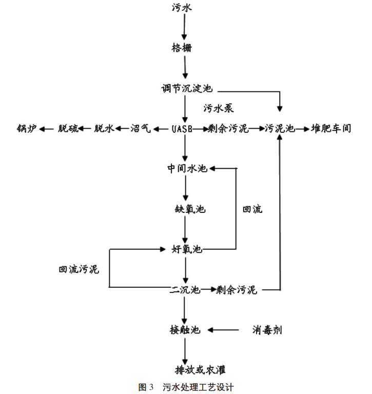 养猪场