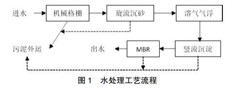 MBR工艺