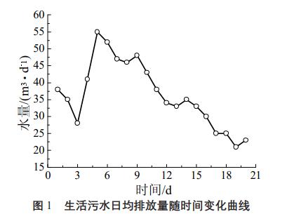 农村生活污水处理