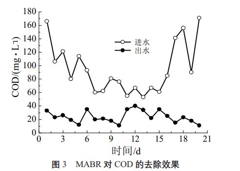 农村生活污水处理