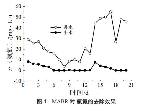 农村生活污水处理