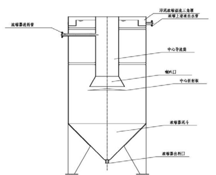 污泥浓缩池工作原理图片