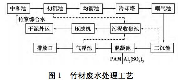 竹浆制作流程图片