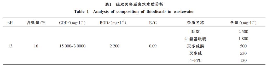 电催化氧化技术处理农药废水