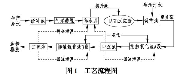 uasb工艺的工作原理图图片