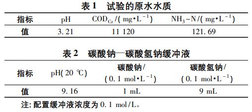 高浓度制药废水生化降解技术