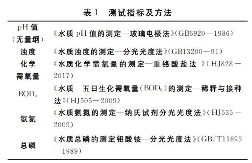 混凝沉淀法预处理玻璃纤维薄毡生产废水技术