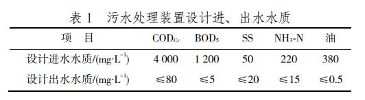 高氨氮煤气化废水处理技术