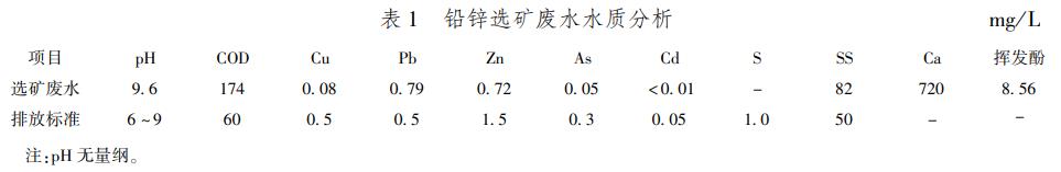 铅锌选矿废水处理及循环回用技术